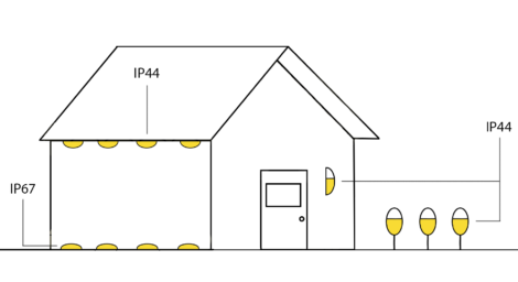 IP-waardes voor LED tuinverlichting