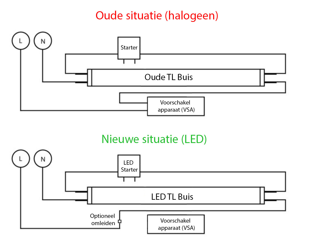 Fahrenheit schoolbord Kleuterschool TL buizen vervangen voor LED buizen | LedLoket