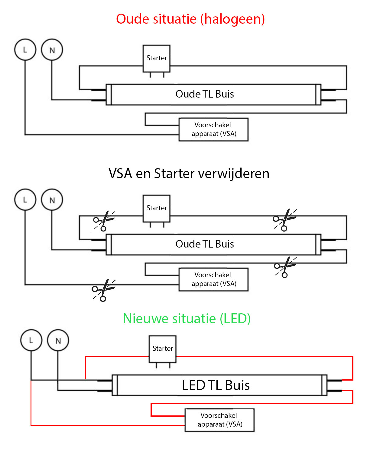 LED halogeen buizen vervangen voor LED buizen - verwijderen van de VSA en starter